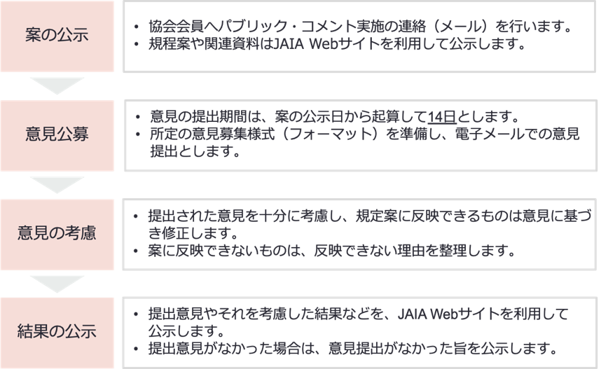 パブリックコメント